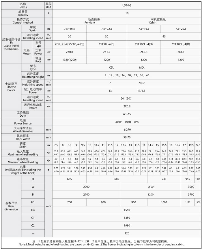 LD型电动单梁起重机